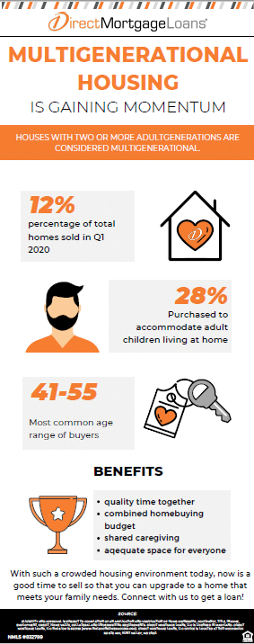 Multigenerational Housing Infographic 