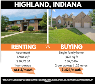 Renting vs Buying