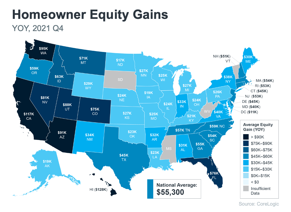 Home equity 