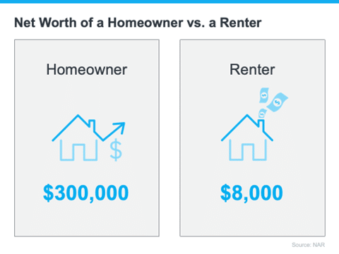 Net Worth Homeowner vs. Renter