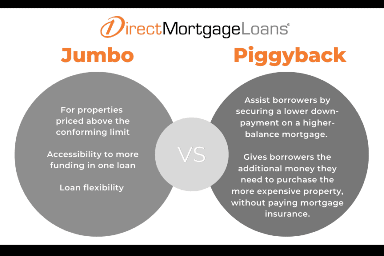 What Is A Jumbo Loan And Who Needs One? Mortgage