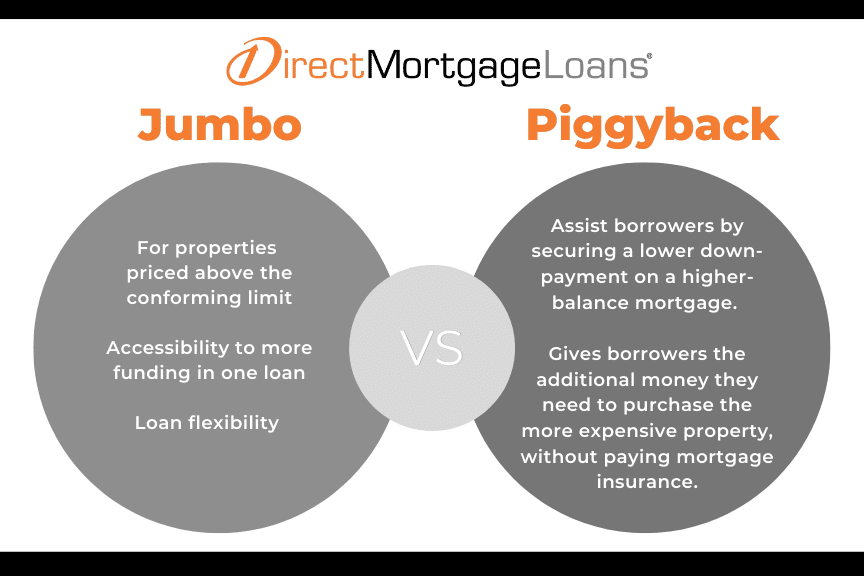 jumbo loan vs piggyback loan