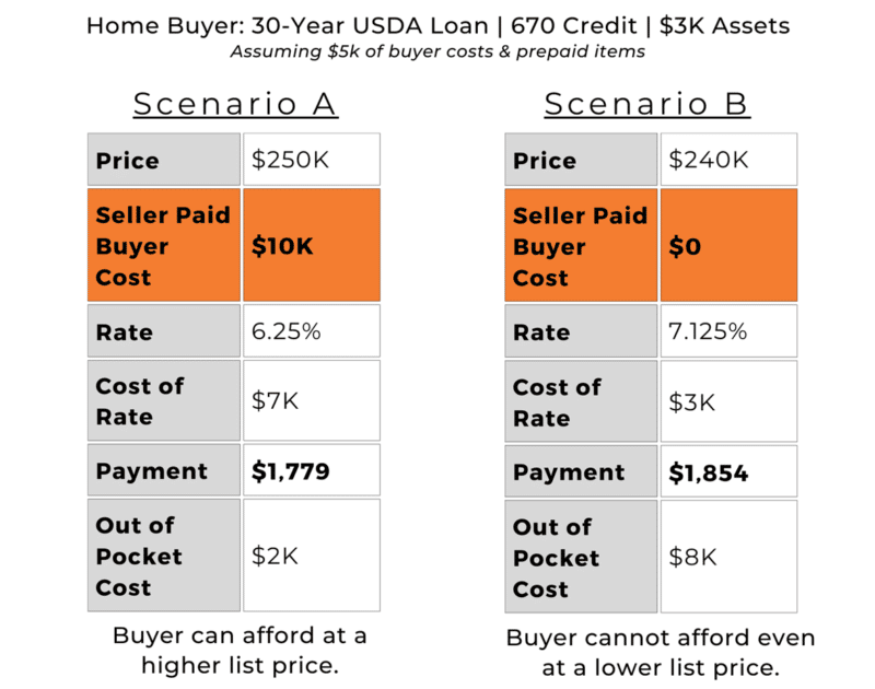 30 year USDA LOAN 