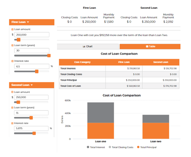 15 vs 30 year mortgage comparison 