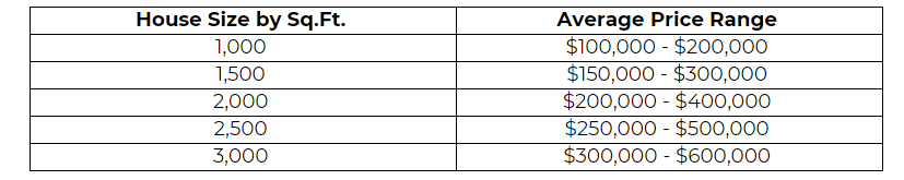 House Size y Square foot and average price range 