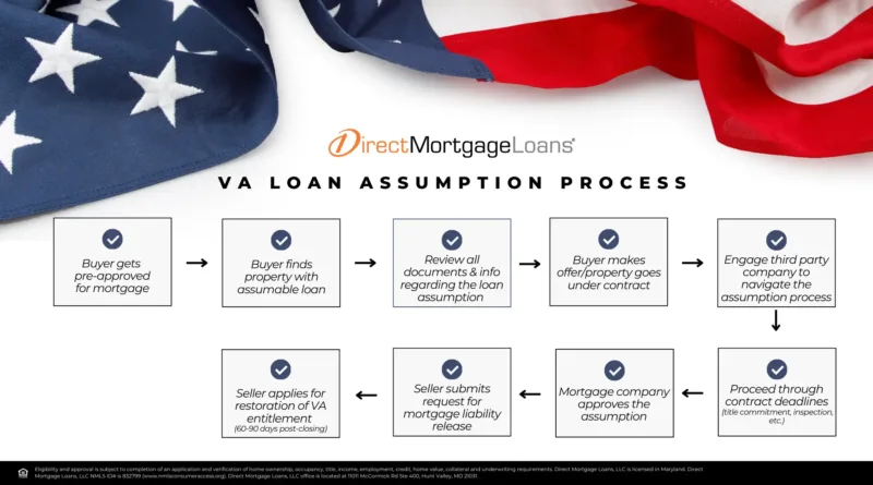 va loan assumption 