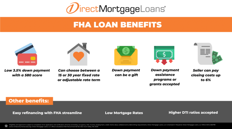 FHA Loan Benefits