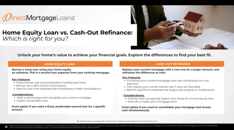 home equity loan vs cash out refi