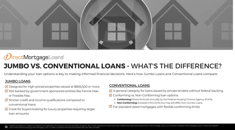 Jumbo vs conventional loan