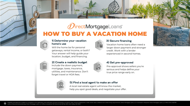 Vacation Home Mortgage Loans